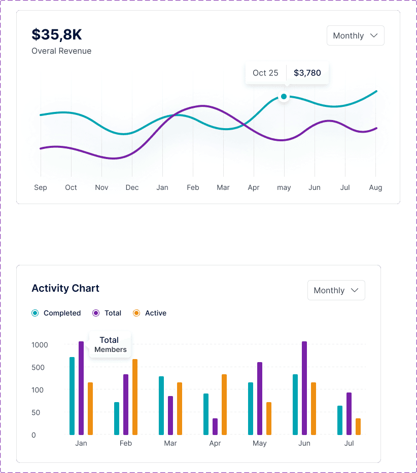 Chart components with consistent color mapping and data visualization patterns