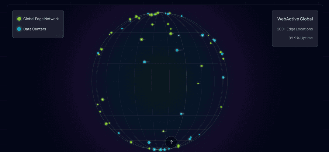 Interactive Animation