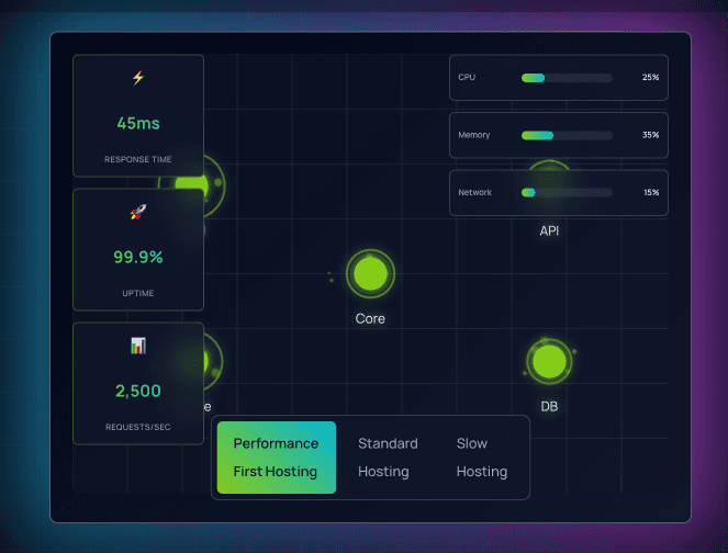 Solution Animations